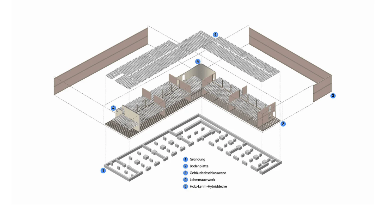 Axonometrie HLCB mit Legende